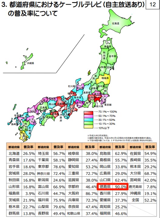 徳島県のケーブルテレビ普及率